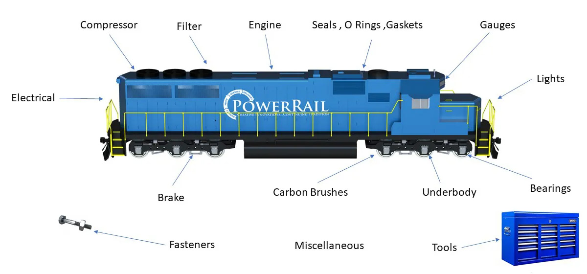 PowerRail Australia Aftermarket parts and components.